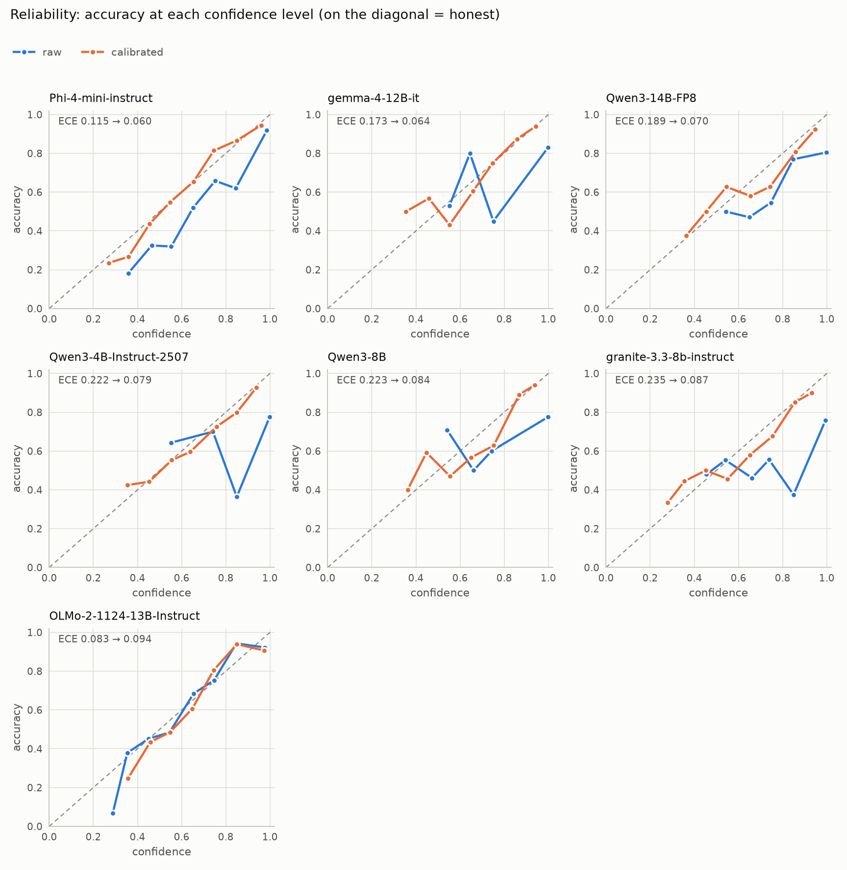 Reliability diagrams